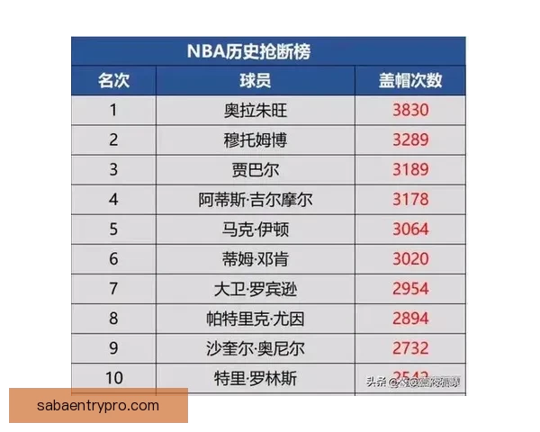 NBA扩张计划或调整重点可能放弃西雅图押注赌城发展新机遇